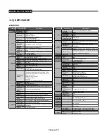 Предварительный просмотр 126 страницы Samsung SMT-190DK User Manual