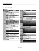 Предварительный просмотр 128 страницы Samsung SMT-190DK User Manual