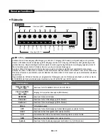 Предварительный просмотр 152 страницы Samsung SMT-190DK User Manual