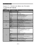 Предварительный просмотр 192 страницы Samsung SMT-190DK User Manual