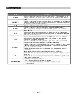 Предварительный просмотр 227 страницы Samsung SMT-190DK User Manual