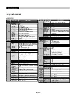 Предварительный просмотр 58 страницы Samsung SMT-190Dx User Manual