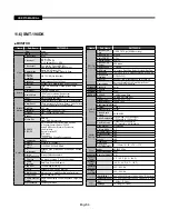 Предварительный просмотр 64 страницы Samsung SMT-190Dx User Manual