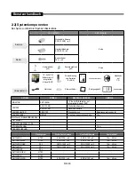 Предварительный просмотр 144 страницы Samsung SMT-190Dx User Manual