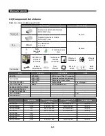 Preview for 220 page of Samsung SMT-190Dx User Manual