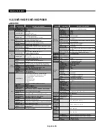 Предварительный просмотр 342 страницы Samsung SMT-190Dx User Manual