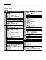 Preview for 350 page of Samsung SMT-190Dx User Manual