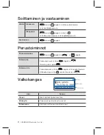 Предварительный просмотр 18 страницы Samsung SMT-3105 Quick Reference Manual