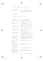 Preview for 225 page of Samsung SMT-4011 User Manual