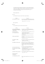 Preview for 303 page of Samsung SMT-4011 User Manual