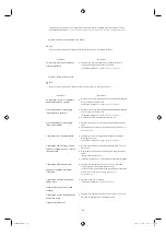 Preview for 383 page of Samsung SMT-4011 User Manual