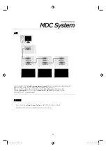 Preview for 430 page of Samsung SMT-4011 User Manual