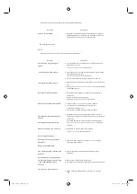 Preview for 777 page of Samsung SMT-4011 User Manual