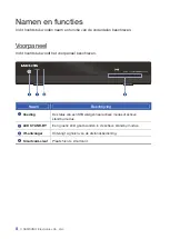 Preview for 10 page of Samsung SMT-C1140 User Manual