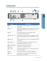 Preview for 13 page of Samsung SMT-C7140 User Manual