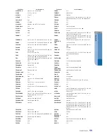 Preview for 61 page of Samsung SMT-C7140 User Manual