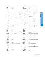 Preview for 122 page of Samsung SMT-C7140 User Manual