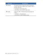 Preview for 13 page of Samsung SMT-C7200-E User Manual