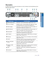 Preview for 14 page of Samsung SMT-C7200-E User Manual