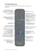 Preview for 15 page of Samsung SMT-C7200-E User Manual