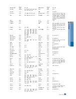 Предварительный просмотр 74 страницы Samsung SMT-C7200-E User Manual