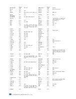 Предварительный просмотр 150 страницы Samsung SMT-C7200-E User Manual