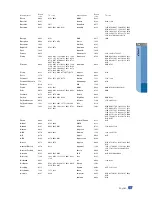 Preview for 151 page of Samsung SMT-C7200-E User Manual