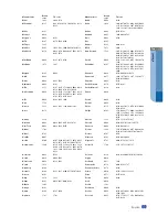 Preview for 153 page of Samsung SMT-C7200-E User Manual