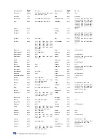 Предварительный просмотр 154 страницы Samsung SMT-C7200-E User Manual