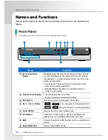 Preview for 12 page of Samsung SMT-H3050E/TWC User Manual