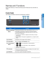 Preview for 7 page of Samsung SMT-H3260 User Manual