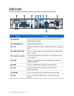 Preview for 8 page of Samsung SMT-H3260 User Manual