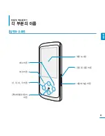 Предварительный просмотр 11 страницы Samsung SMT-H3262 (Korean) User Manual