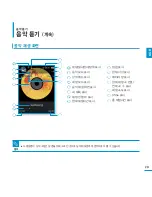 Предварительный просмотр 29 страницы Samsung SMT-H3262 (Korean) User Manual