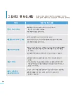 Предварительный просмотр 88 страницы Samsung SMT-H3262 (Korean) User Manual