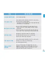 Предварительный просмотр 89 страницы Samsung SMT-H3262 (Korean) User Manual