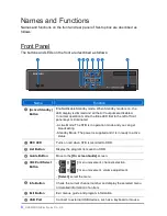 Preview for 8 page of Samsung SMT-H3270 User Manual