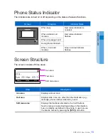 Preview for 15 page of Samsung SMT-i3100 Owner'S Manual