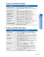 Предварительный просмотр 3 страницы Samsung SMT-i3100 Quick Reference Manual