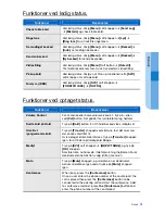 Preview for 11 page of Samsung SMT-i3100 Quick Reference Manual