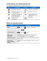 Предварительный просмотр 14 страницы Samsung SMT-i3100 Quick Reference Manual