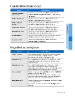 Preview for 15 page of Samsung SMT-i3100 Quick Reference Manual