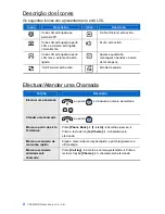 Preview for 22 page of Samsung SMT-i3100 Quick Reference Manual