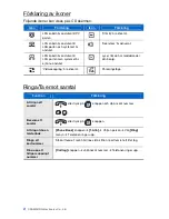 Предварительный просмотр 26 страницы Samsung SMT-i3100 Quick Reference Manual