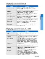 Preview for 27 page of Samsung SMT-i3100 Quick Reference Manual