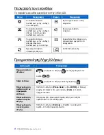 Предварительный просмотр 30 страницы Samsung SMT-i3100 Quick Reference Manual