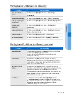 Preview for 35 page of Samsung SMT-i3100 Quick Reference Manual