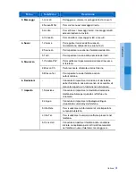 Preview for 39 page of Samsung SMT-i3100 Quick Reference Manual