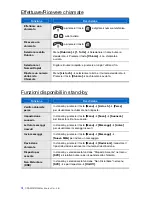 Preview for 40 page of Samsung SMT-i3100 Quick Reference Manual