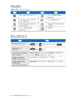 Preview for 48 page of Samsung SMT-i3100 Quick Reference Manual